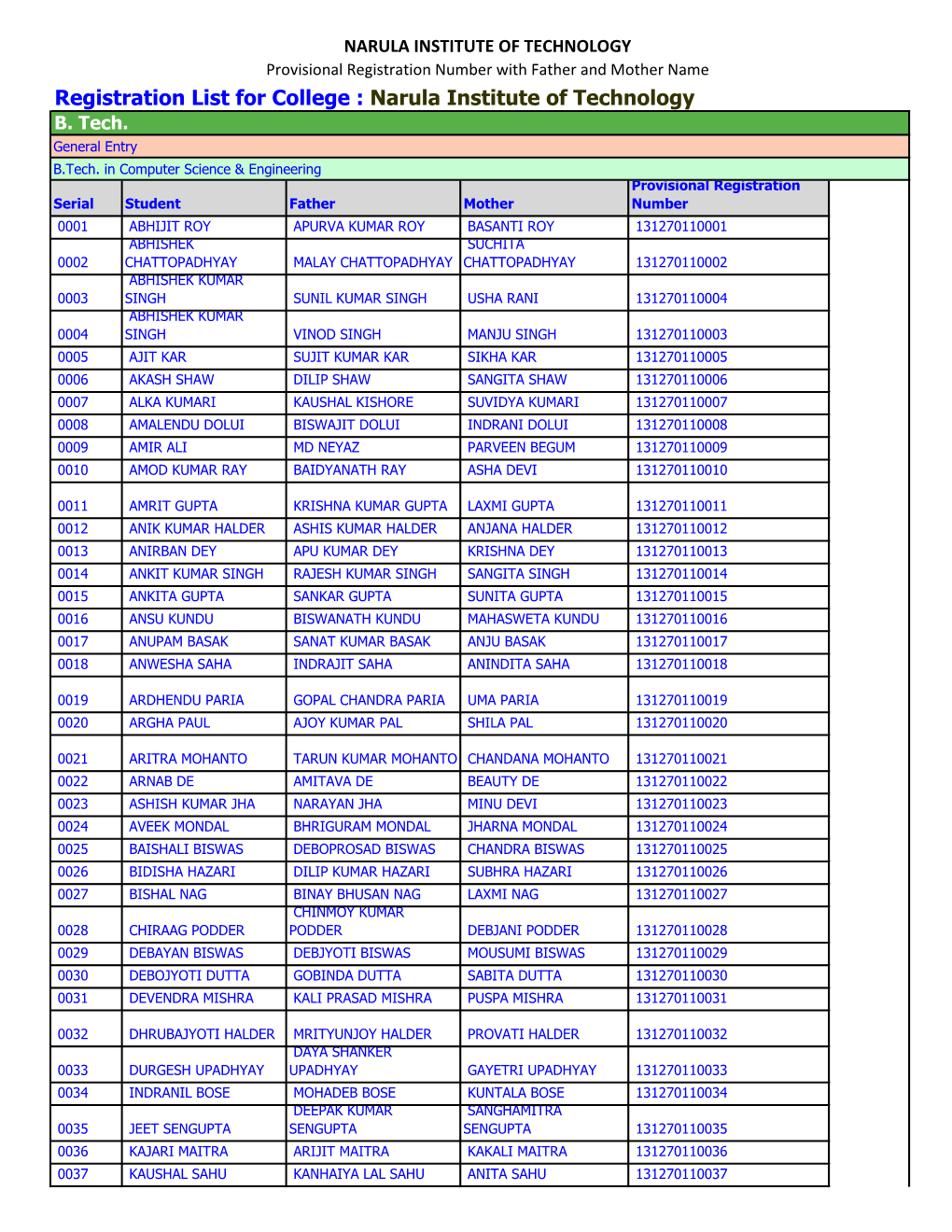 Registration List for College : Narula Institute of Technology B