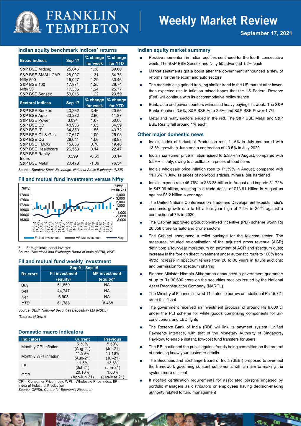 Weekly Market Review