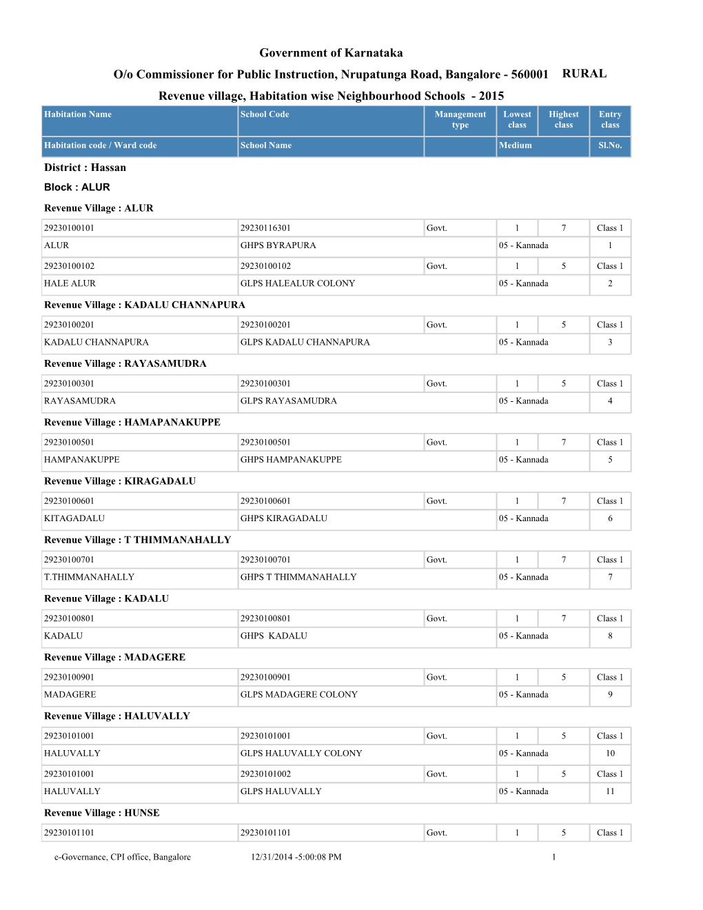 Government of Karnataka Revenue Village, Habitation Wise Neighbourhood Schools