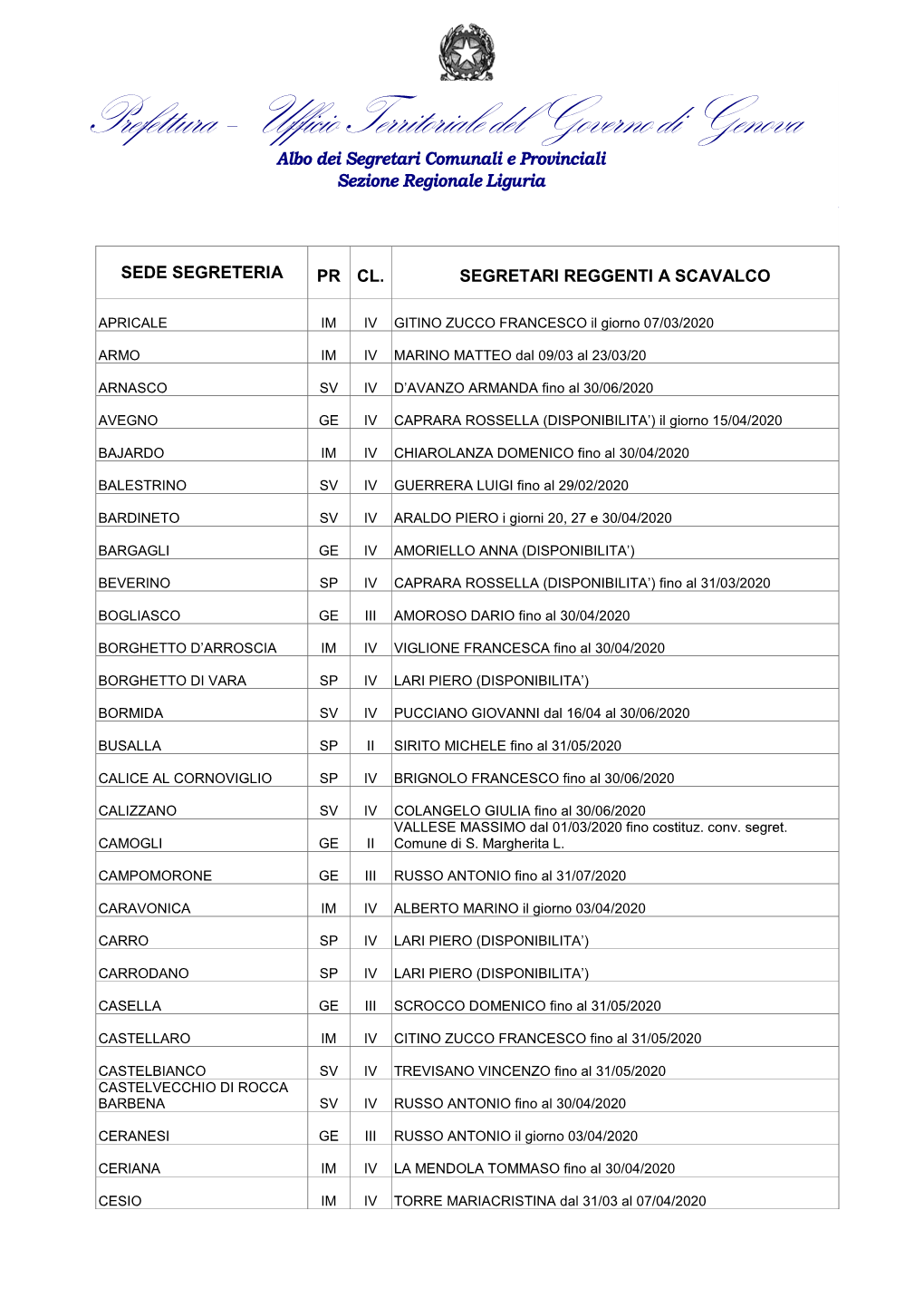 Prefettura – Ufficio Territoriale Del Governo Di Genova