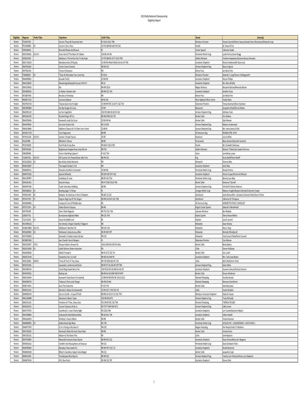 2019 RNC Eligibility Report.Xlsx