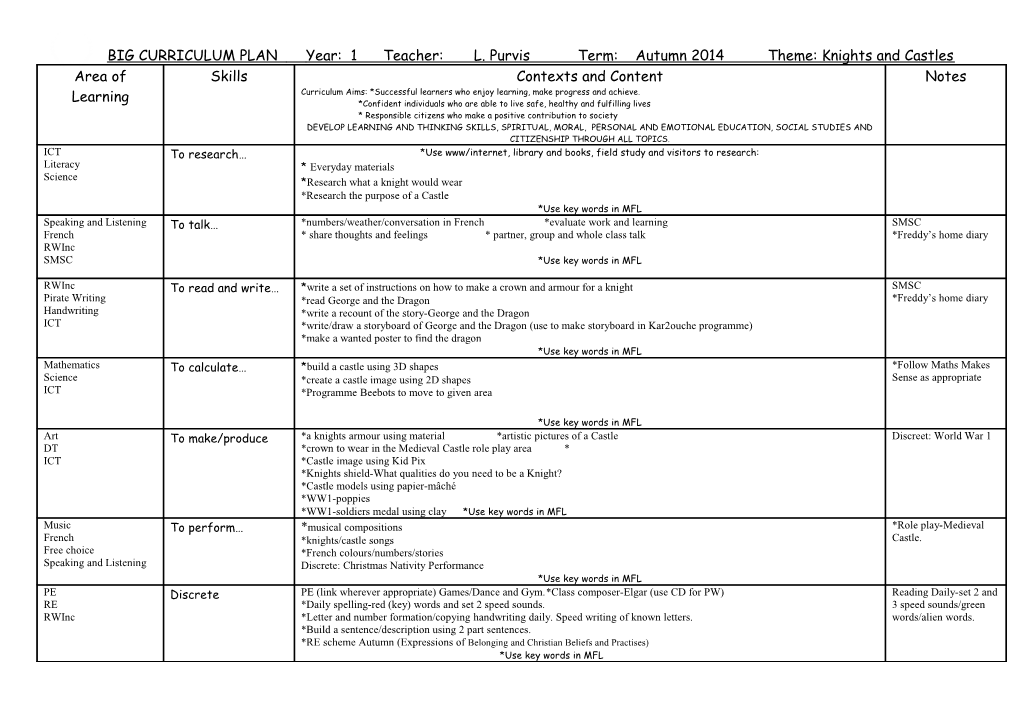 BIG CURRICULUM PLAN Year: 1 Teacher: L. Purvis Term: Autumn 2014 Theme: Knights and Castles