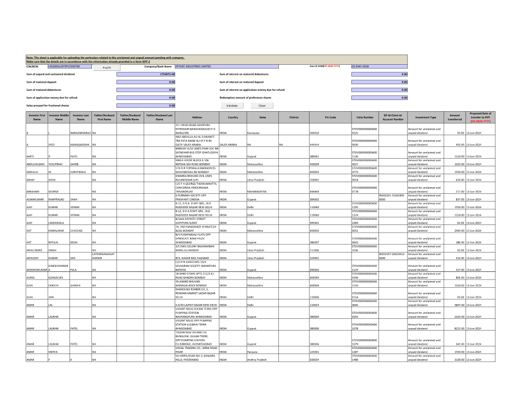 CIN/BCIN L45200GJ1973PLC050790 Prefill Company/Bank Name STOVEC INDUSTRIES LIMITED 02-MAY-2018
