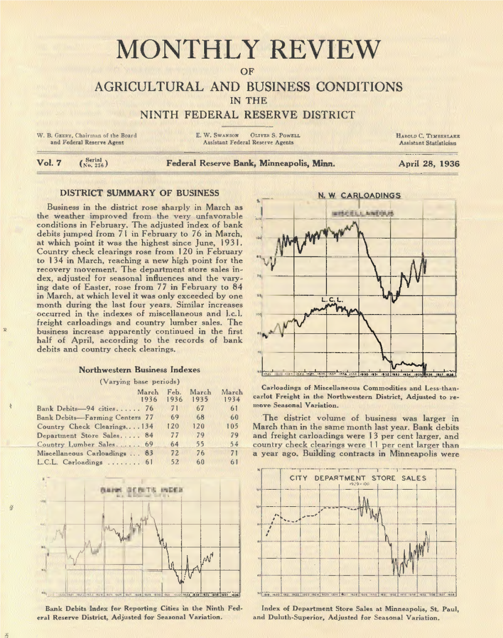 Monthly Review of Agricultural and Business Conditions in the Ninth Federal Reserve District