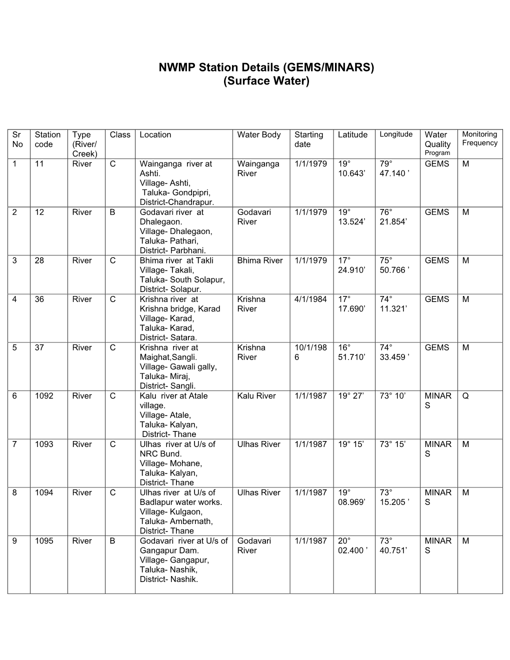 NWMP Station Details (GEMS/MINARS) (Surface Water)