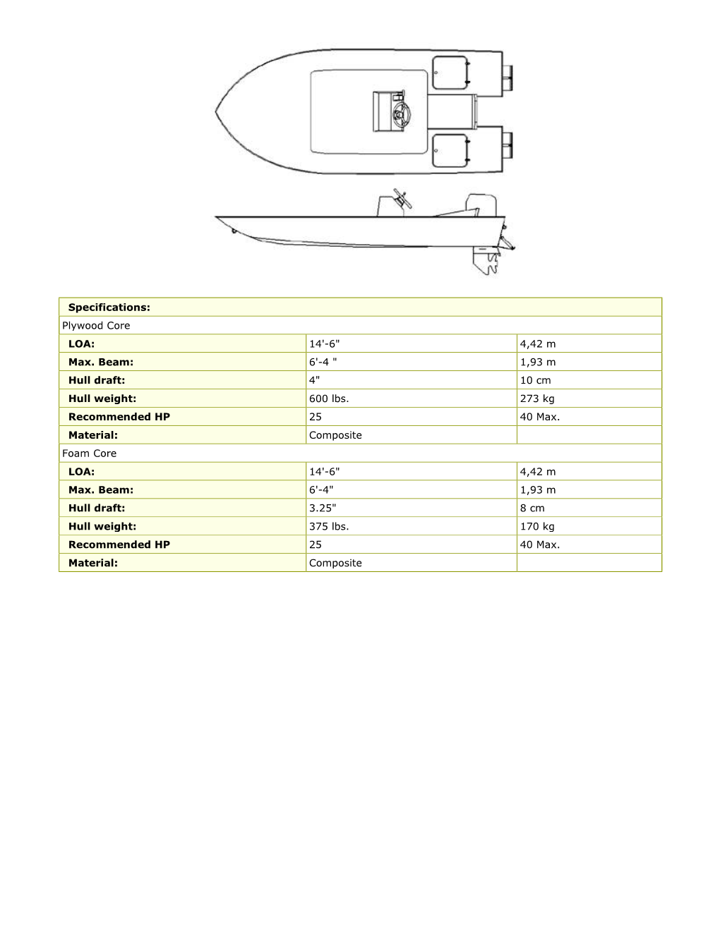 Plywood Core LOA: 14'-6" 4,42 M Max. Beam: 6'-4 " 1,93 M Hull Draft: 4" 10 Cm Hull Weight: 600 Lbs