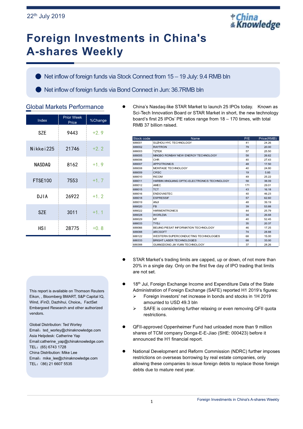 Foreign Investments in China's A-Shares Weekly