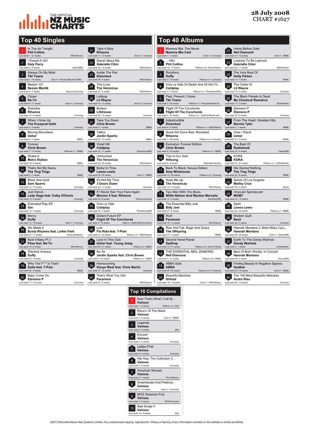 Top 40 Singles Top 40 Albums