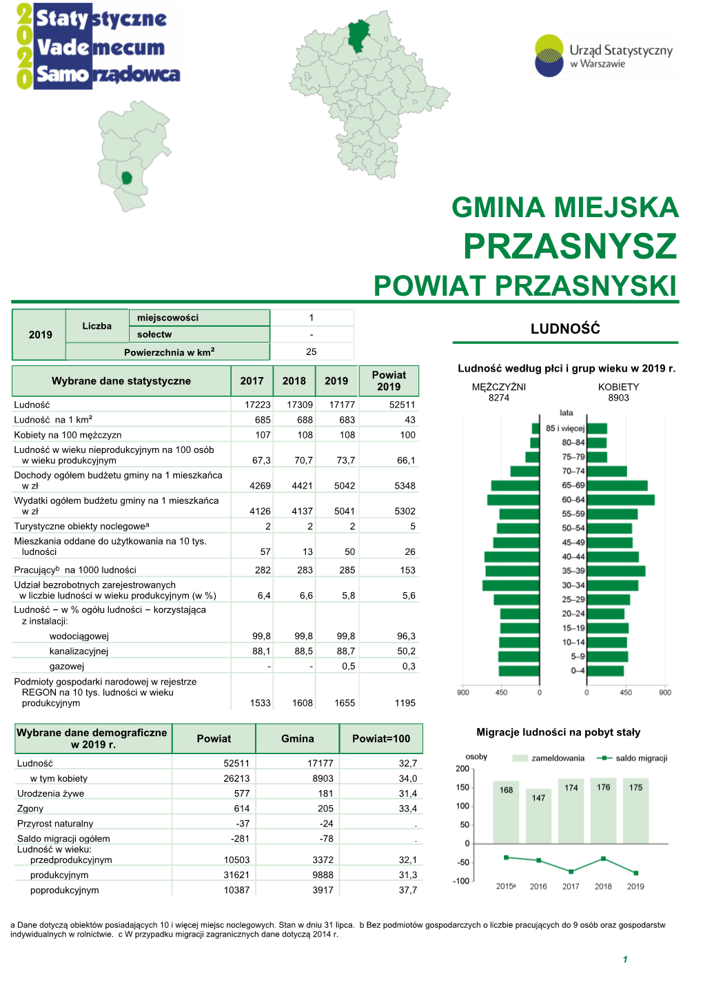 Przasnysz Powiat Przasnyski