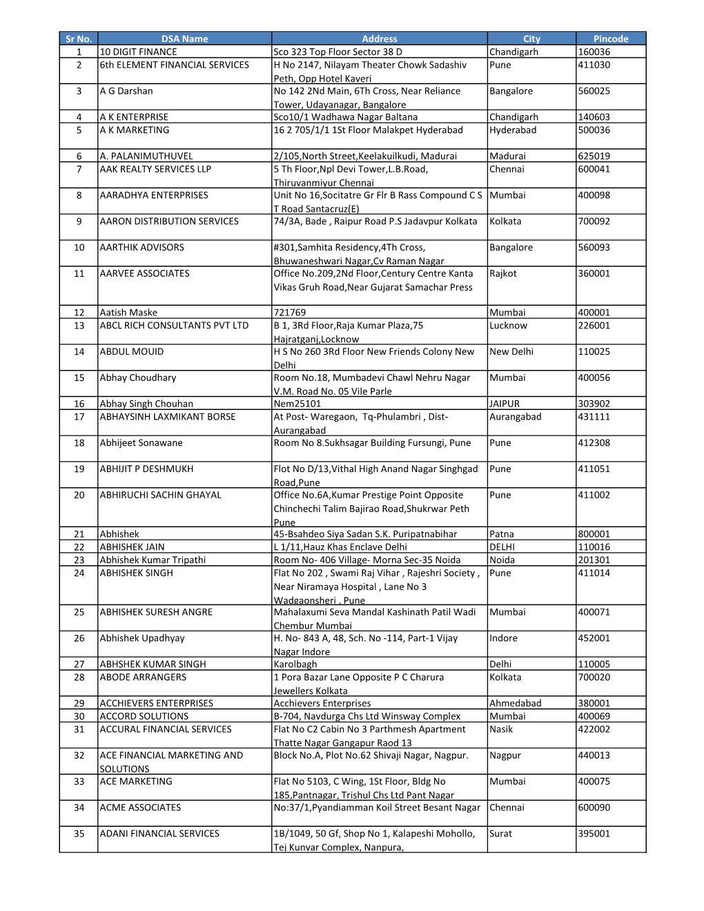 Active Dsas As of 31St Oct'18.Xlsx