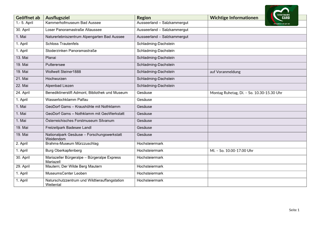 Geöffnet Ab Ausflugsziel Region Wichtige Informationen 1.- 5