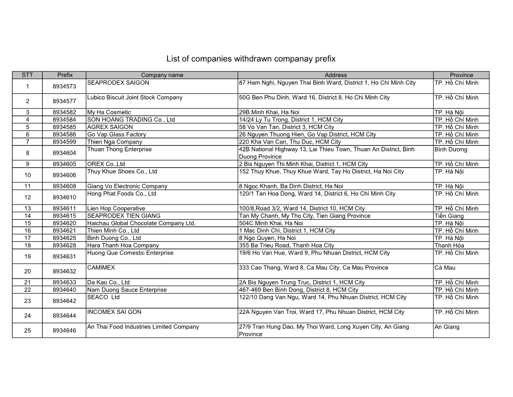 List of Companies Withdrawn Companay Prefix