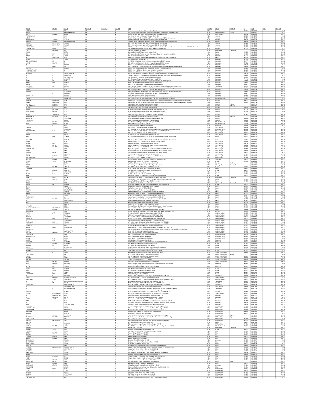 Unpaid Details 2015-16.Xlsx