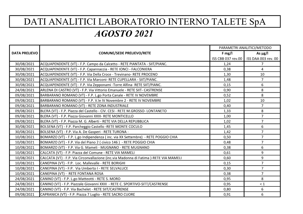 Luglio 2021 Dati Analitici Laboratorio Interno Talete