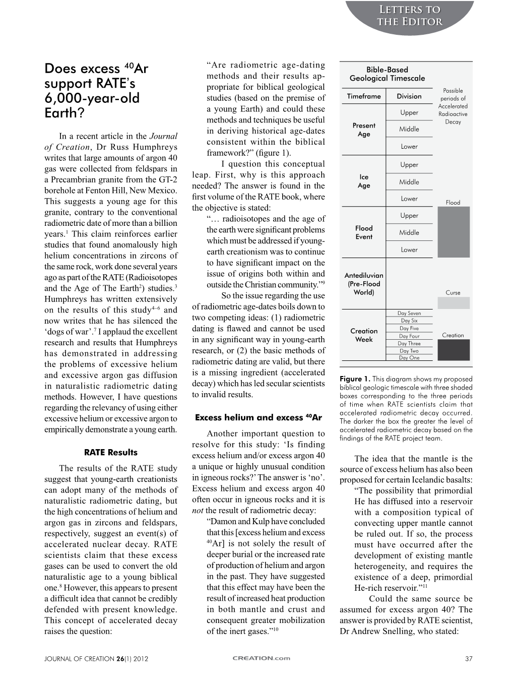 Does Excess 40Ar Support RATE's 6,000-Year-Old Earth?