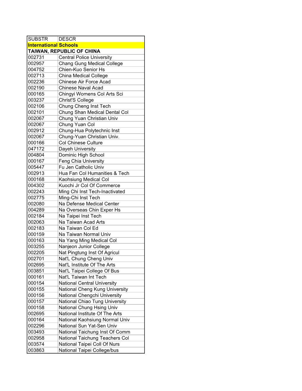SUBSTR DESCR International Schools TAIWAN, REPUBLIC of CHINA 002731 Central Police University 002957 Chang Gung Medical College