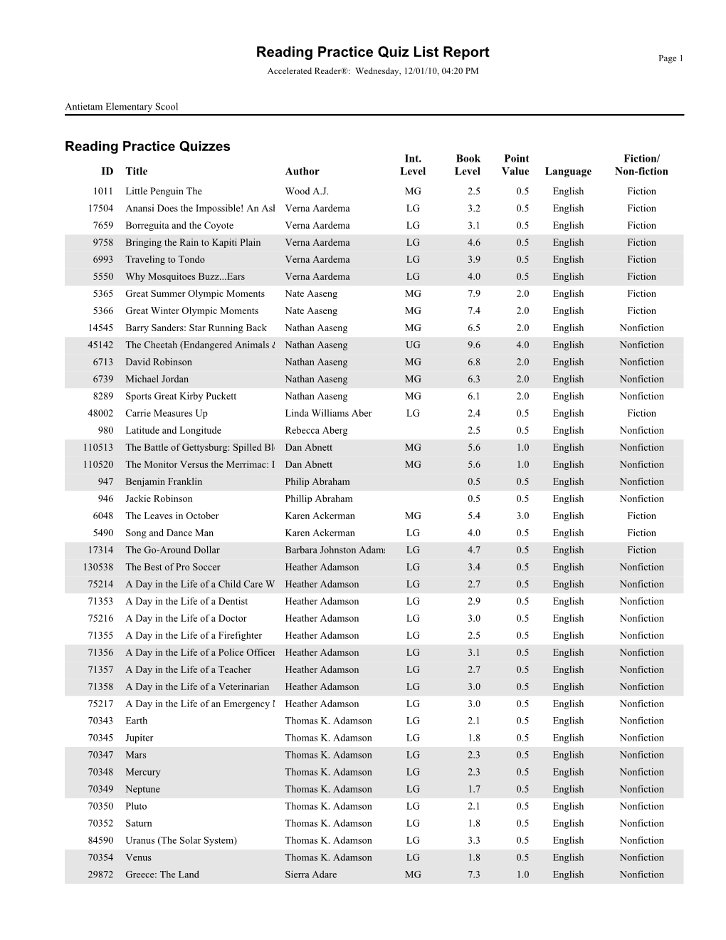 Reading Practice Quiz List Report Page 1 Accelerated Reader®: Wednesday, 12/01/10, 04:20 PM