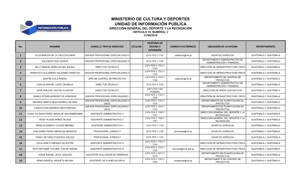 Ministerio De Cultura Y Deportes Unidad De Información Publica Dirección General Del Deporte Y La Recreación Artìculo 10, Numeral 3 31/05/2019