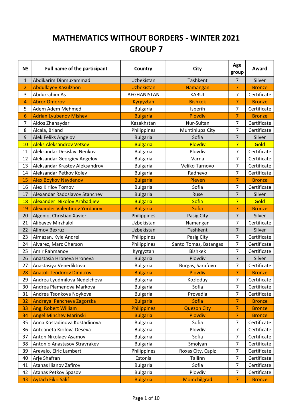 Winter21-Group7