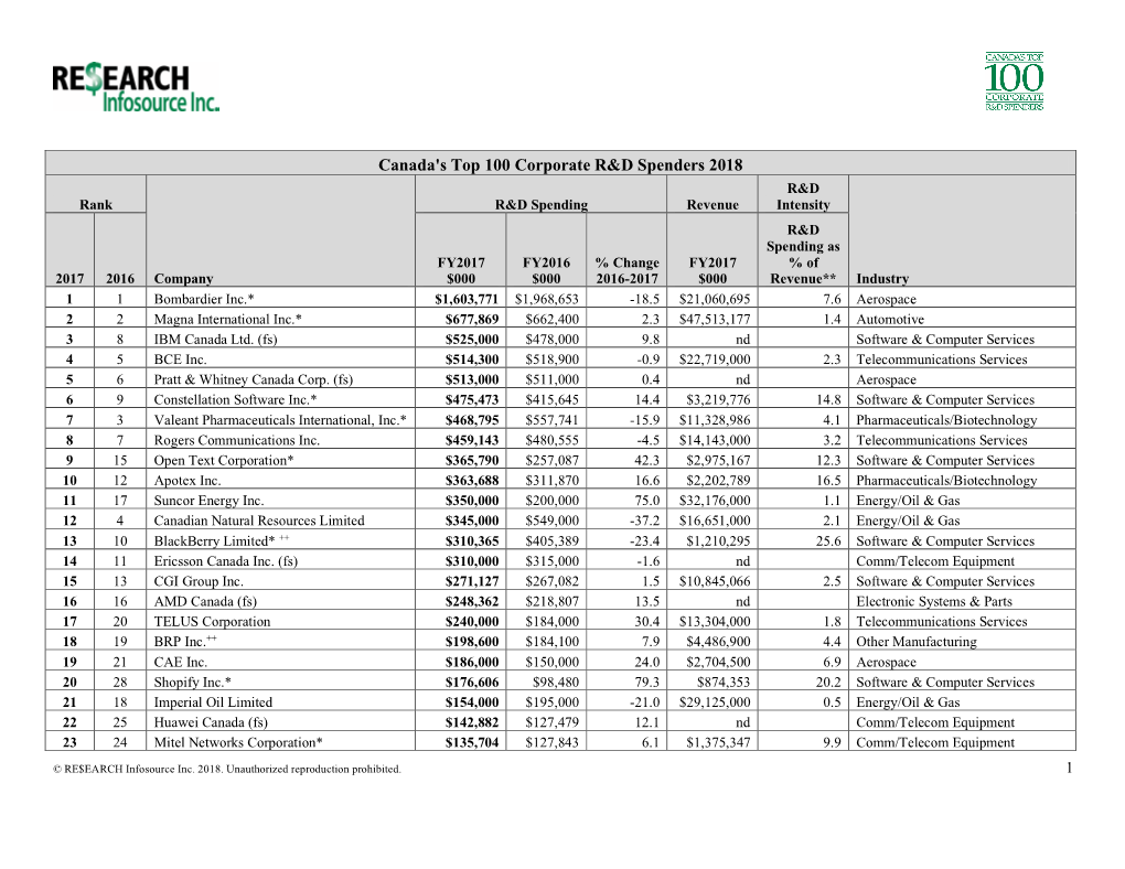 Canada's Top 100 Corporate R&D Spenders 2018