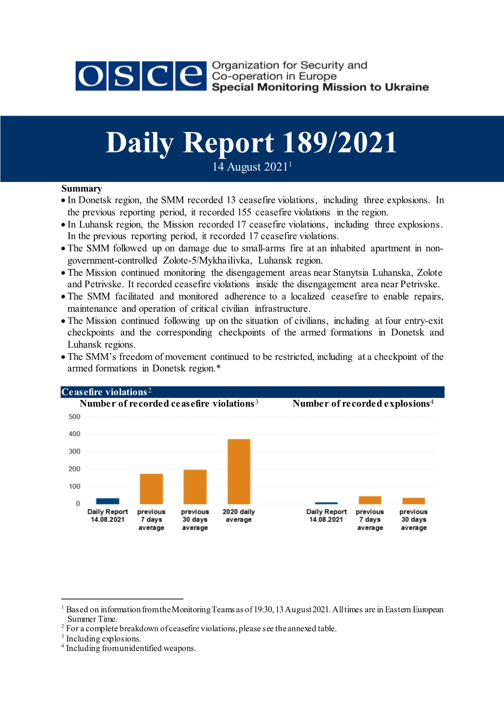 Daily Report 189/2021 14 August 20211