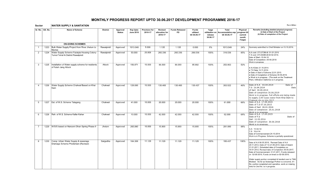 Monthly Progress Report Upto 30.06.2017 Development Programme 2016-17