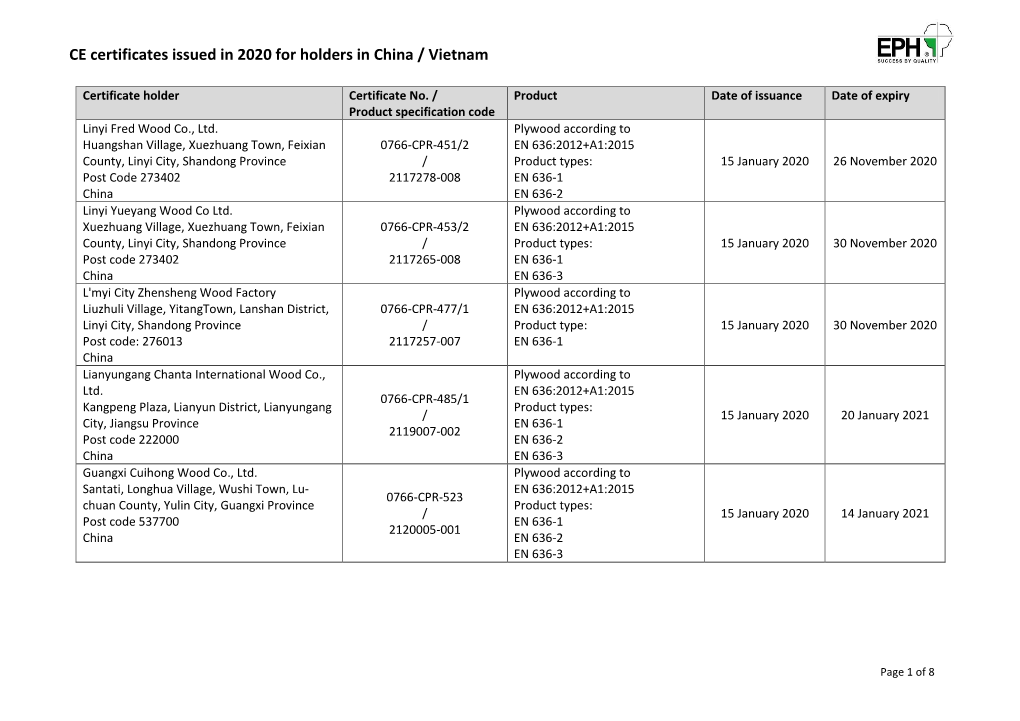 CE Certificates Issued in 2020 for Holders in China / Vietnam