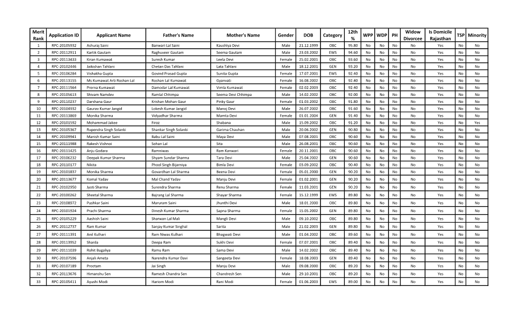 Final Merit List – Admission Session 2020-21