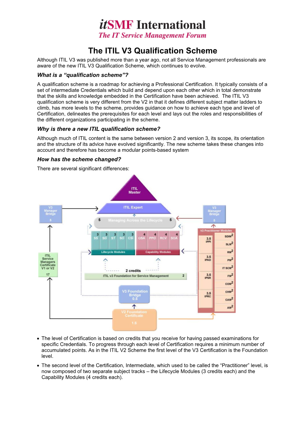 The ITIL 3 Certification Scheme