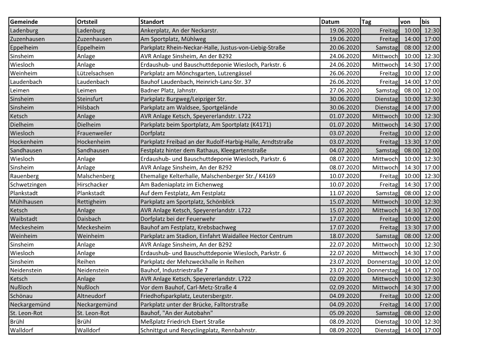 Gemeinde Ortsteil Standort Datum Tag Von Bis Ladenburg Ladenburg Ankerplatz, an Der Neckarstr