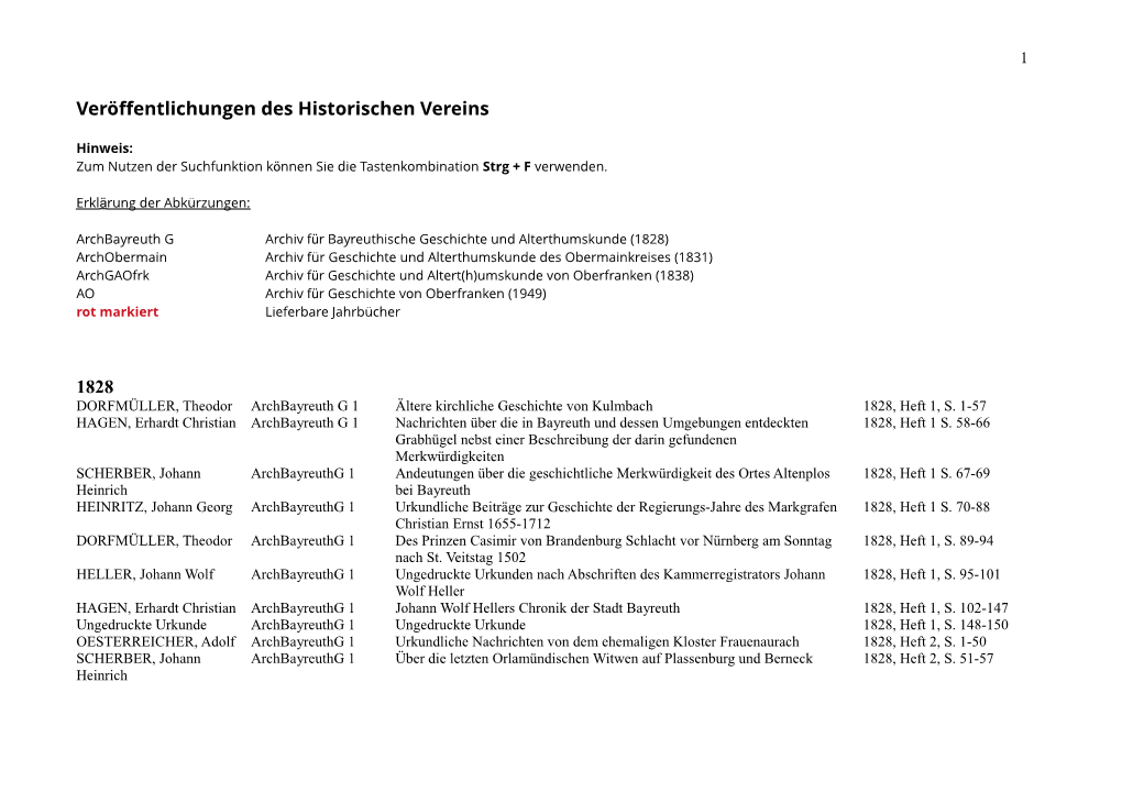 Veröffentlichungen Des Historischen Vereins