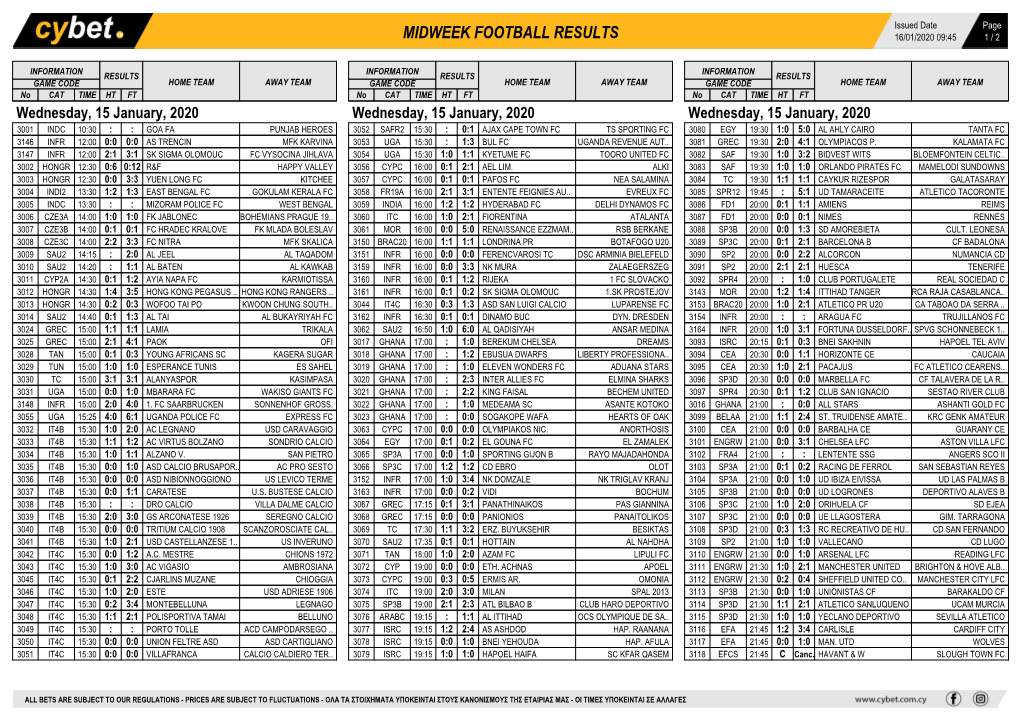 Midweek Football Results Midweek Football