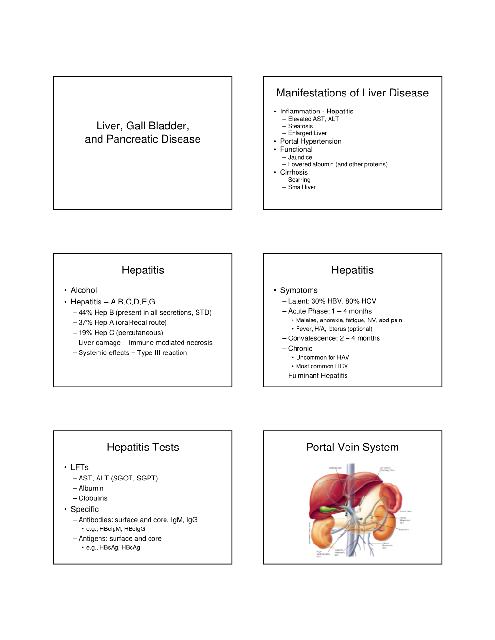 Liver, Gall Bladder, and Pancreatic Disease