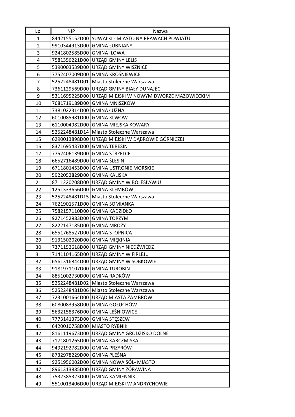 Miasto Na Prawach Powiatu 2 9910344913D00 Gmina