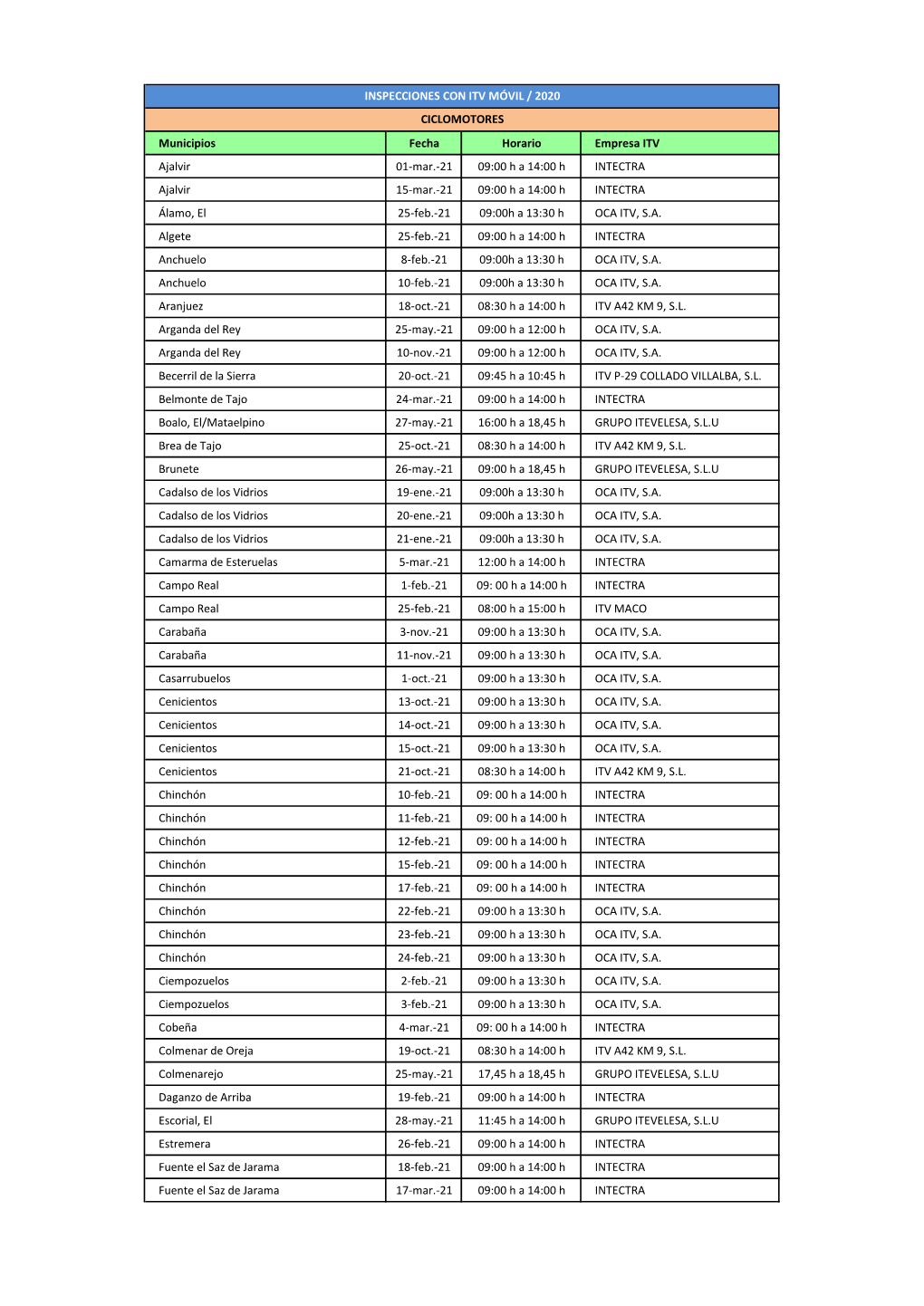 Municipios Fecha Horario Empresa ITV Ajalvir 01-Mar.-21 09:00 H a 14