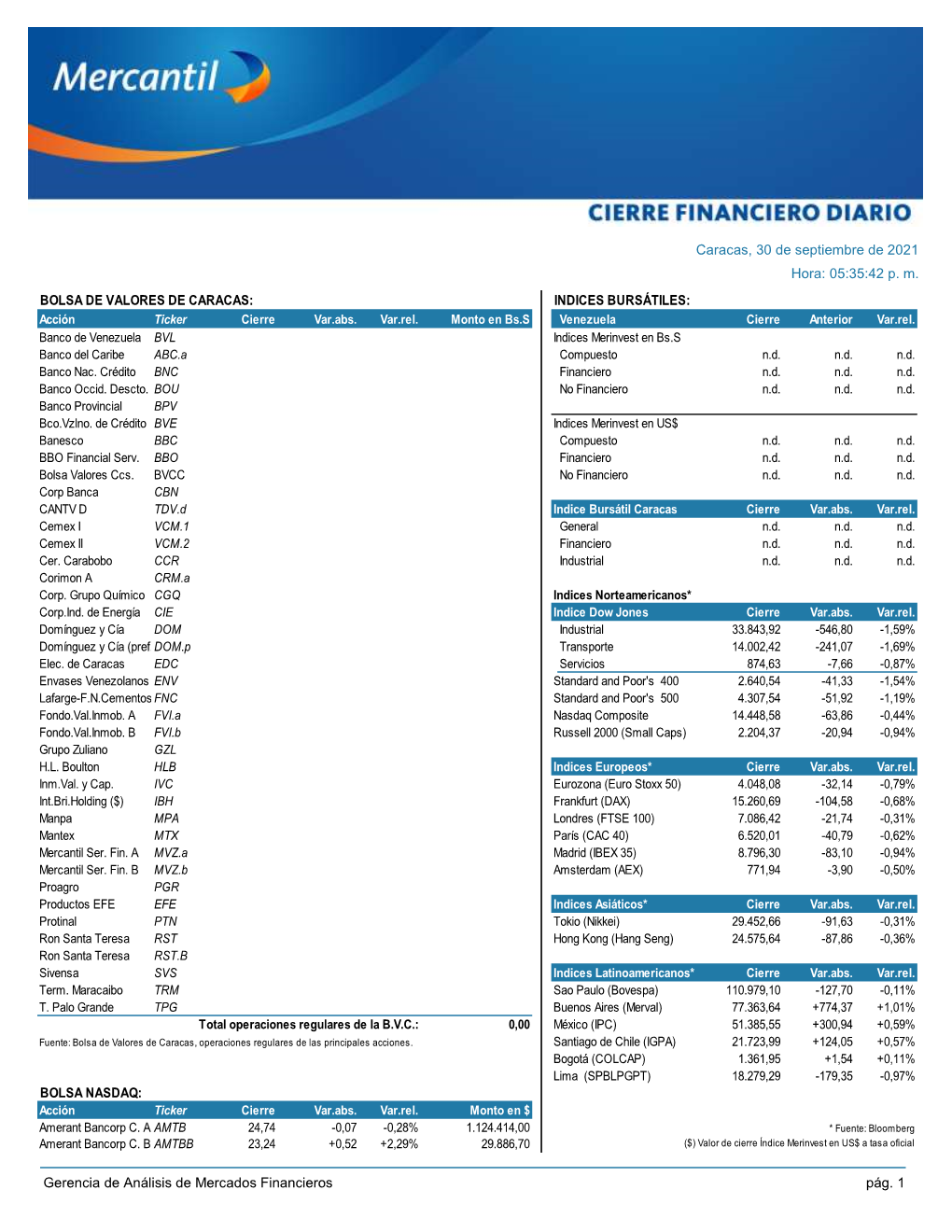 Cierre Financiero