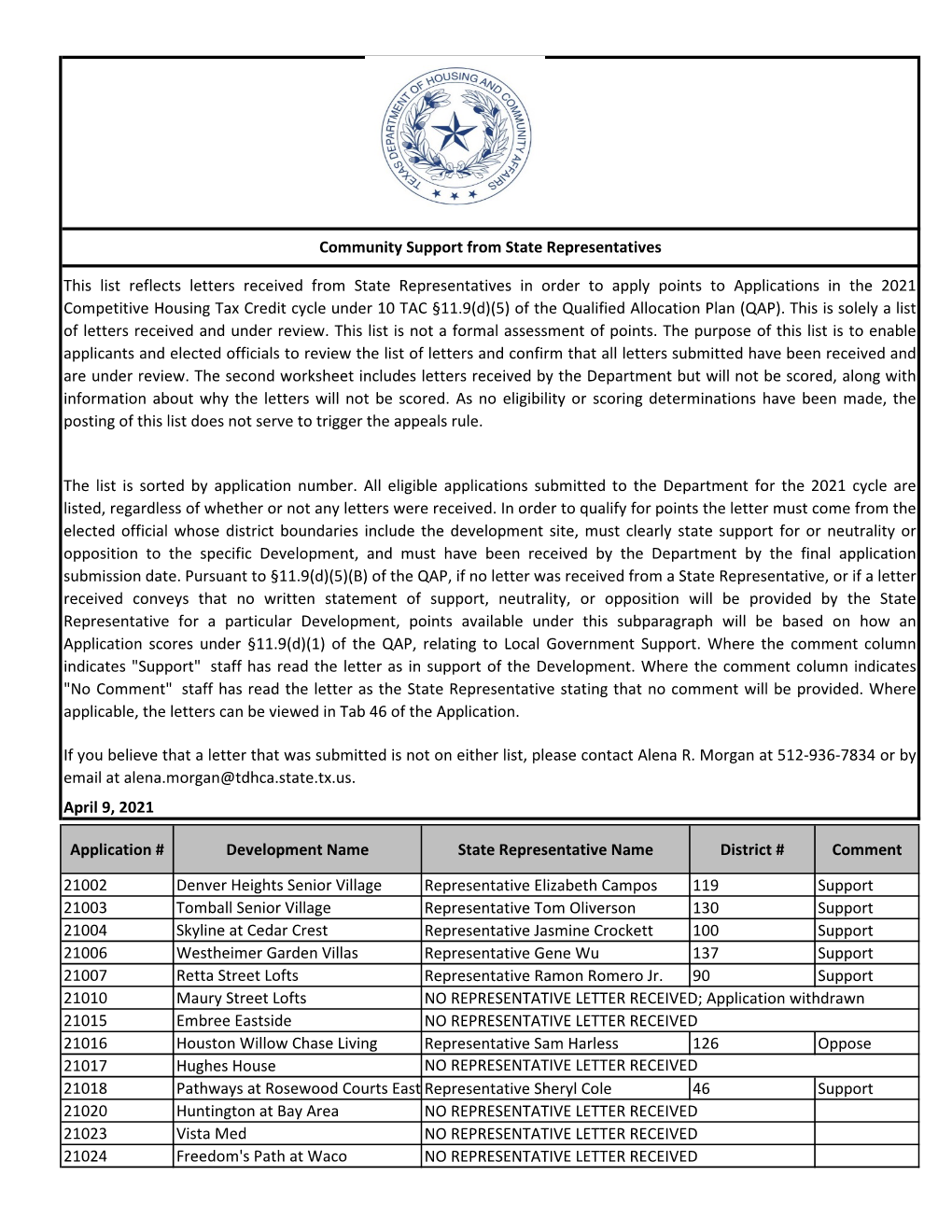 2021 Community Support from State Representative (PDF)