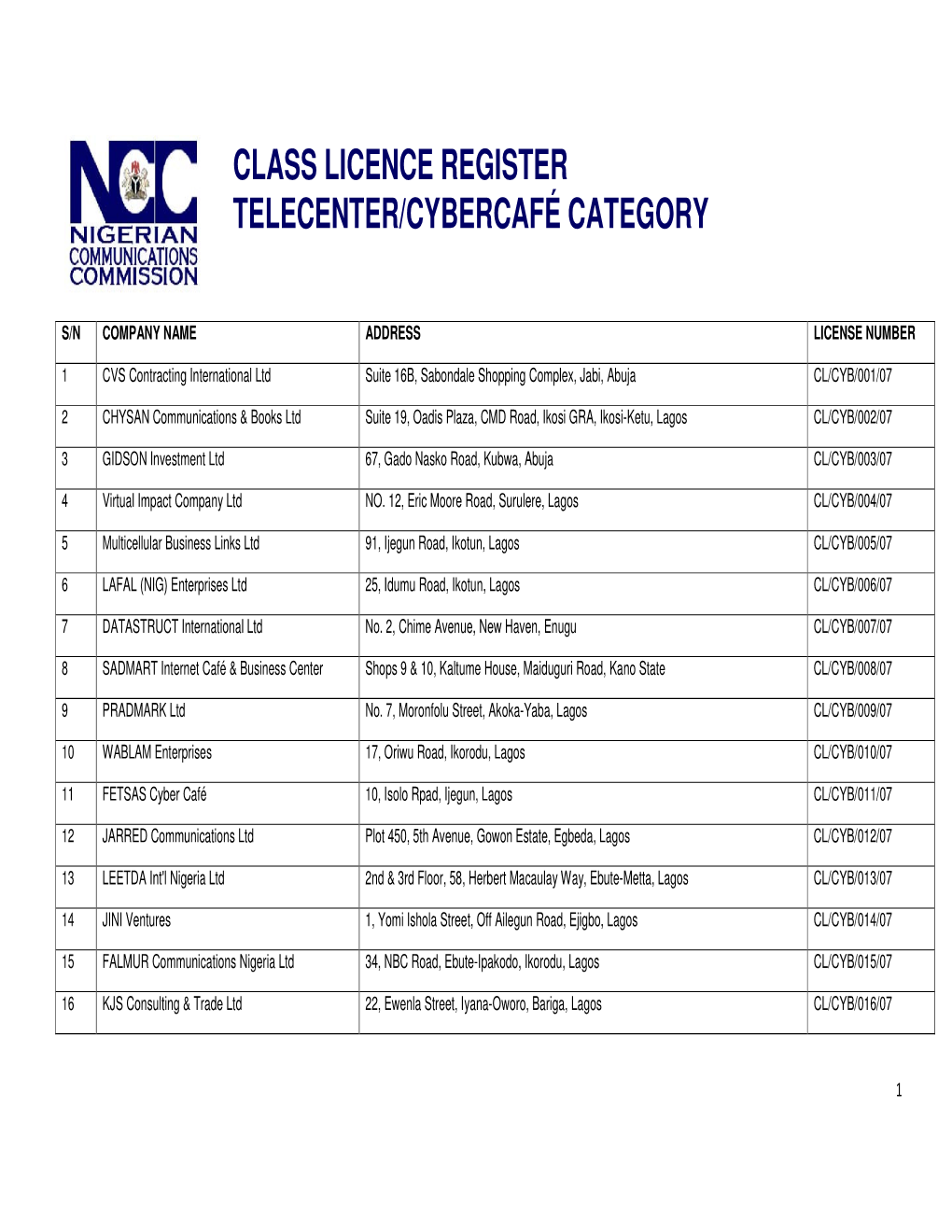 Class Licence Register Telecenter/Cybercafé Category