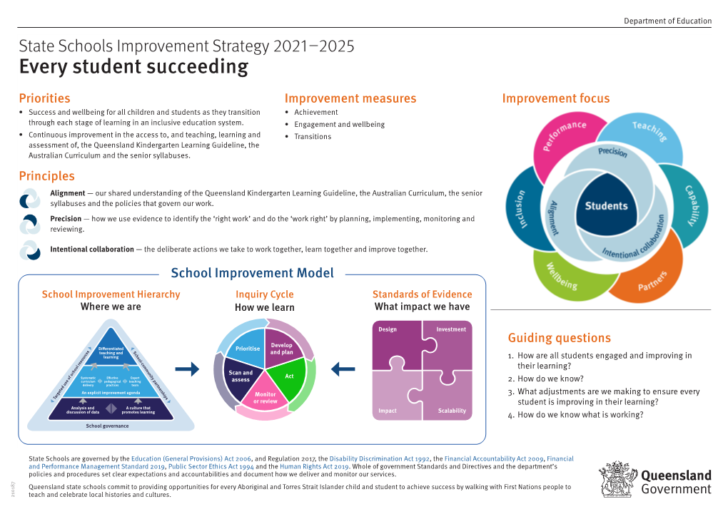 State Schools Improvement Strategy 2021–2025 Every Student Succeeding