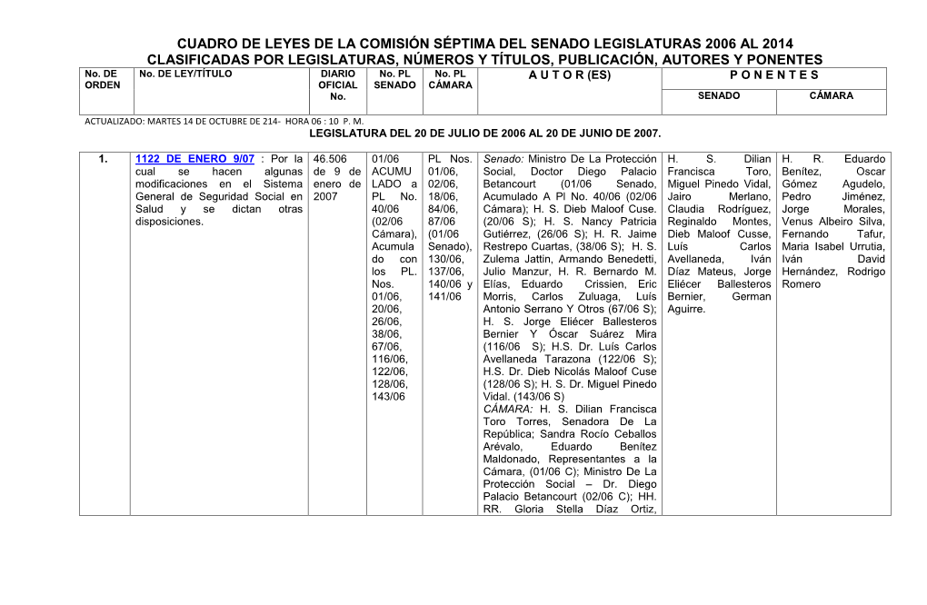 Leyes Comisión Por Autores