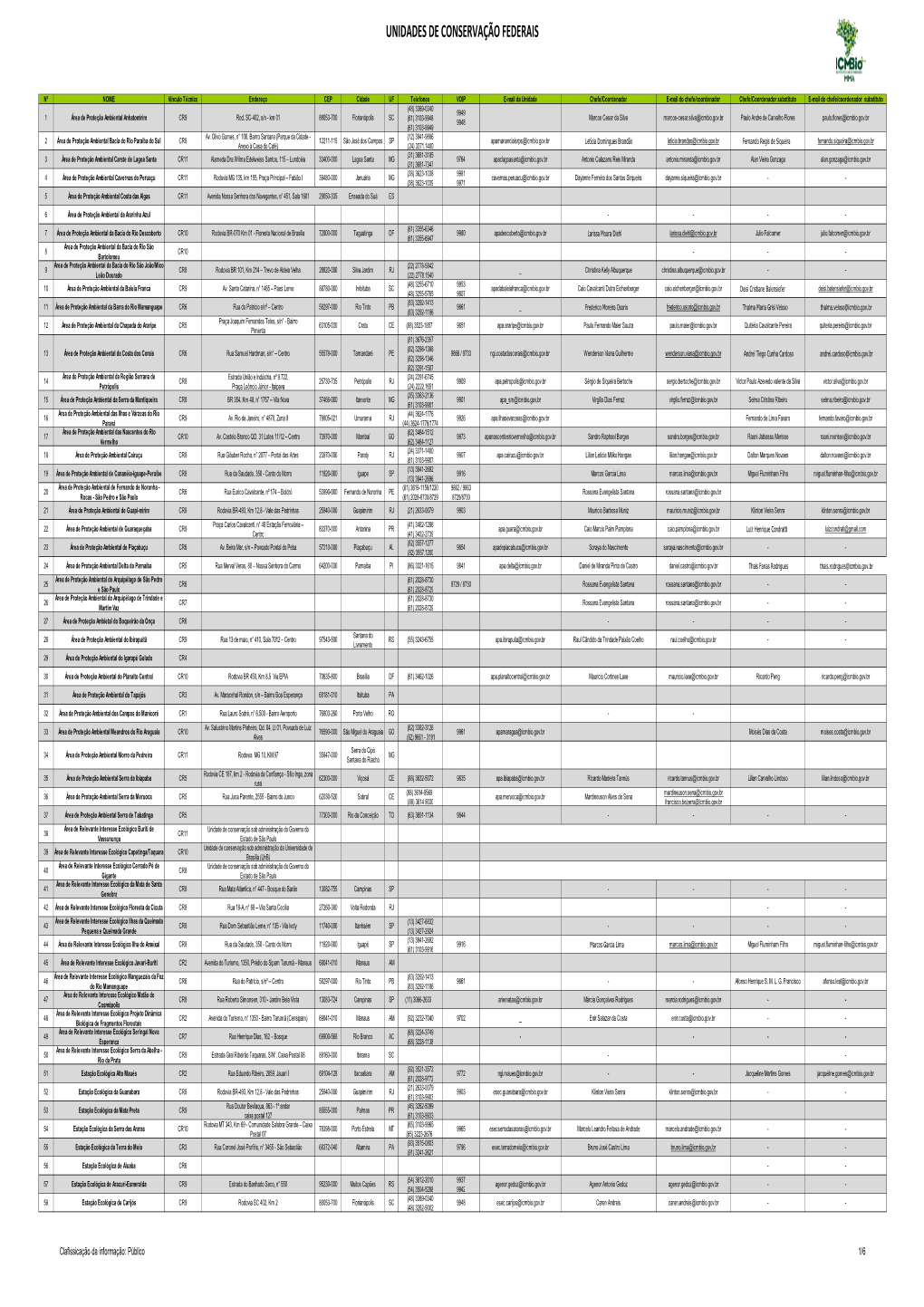 Unidades De Conservação Federais