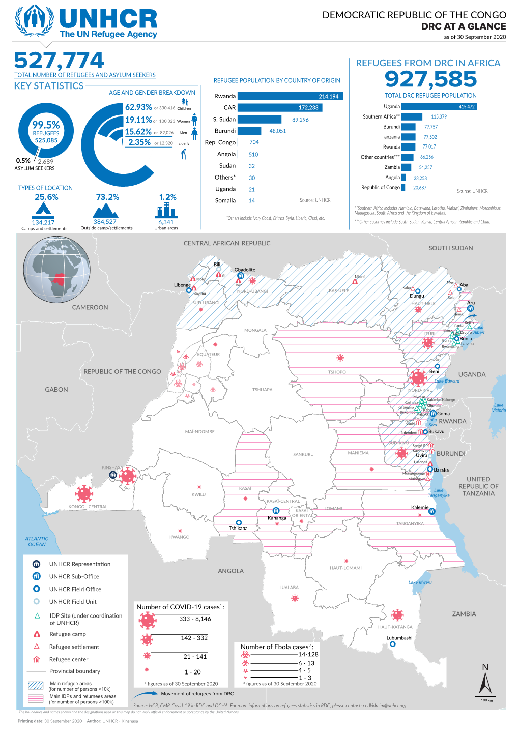 DRC at a GLANCE As of 30 September 2020
