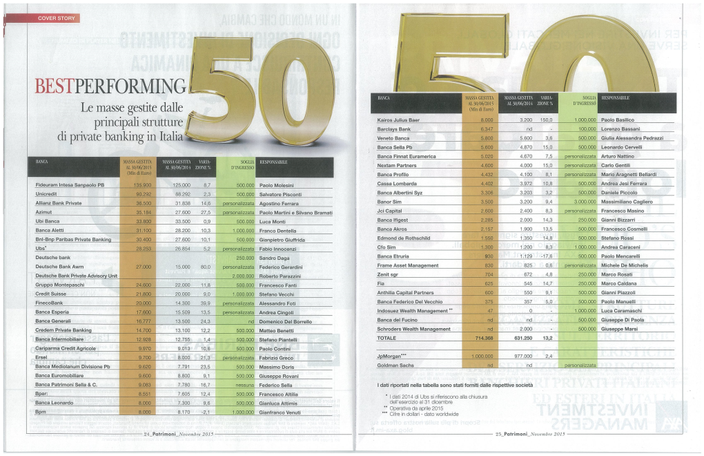 Classifica Private Banking Patrimoni Novembre2015