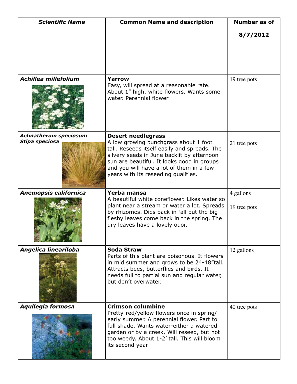 2012 Plant List