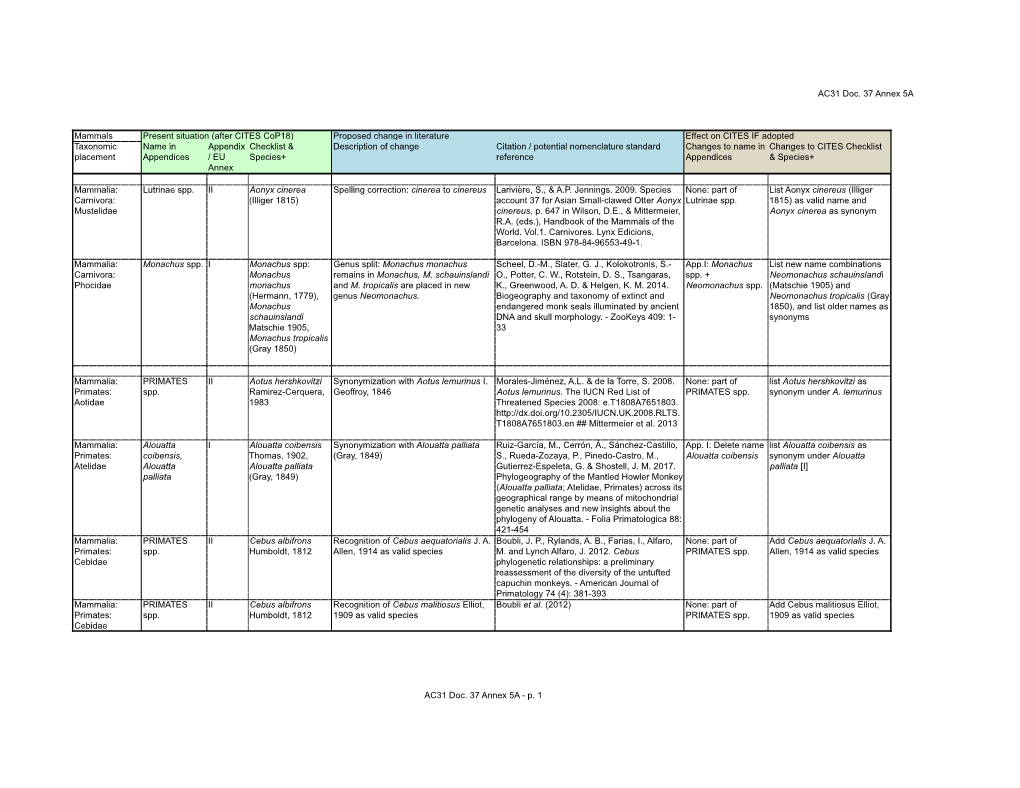 AC31 Doc. 37 A5