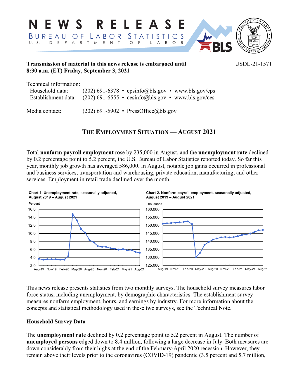 The Employment Situation-August 2021