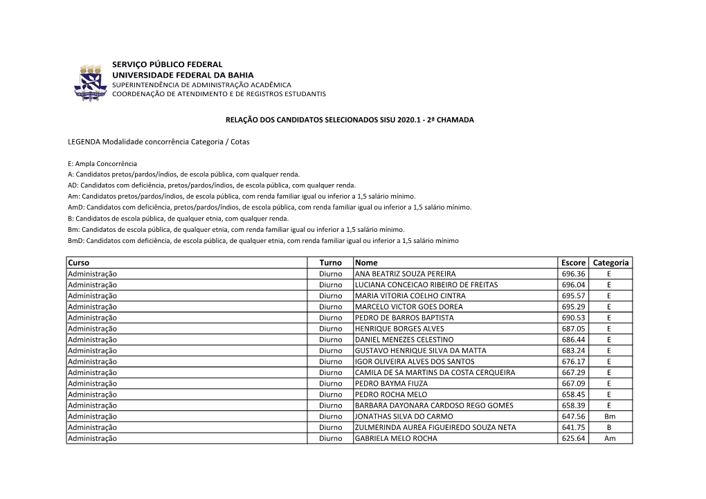 Relação De Candidatos Convocados Em 2ª Chamada (Salvador E Camaçari)