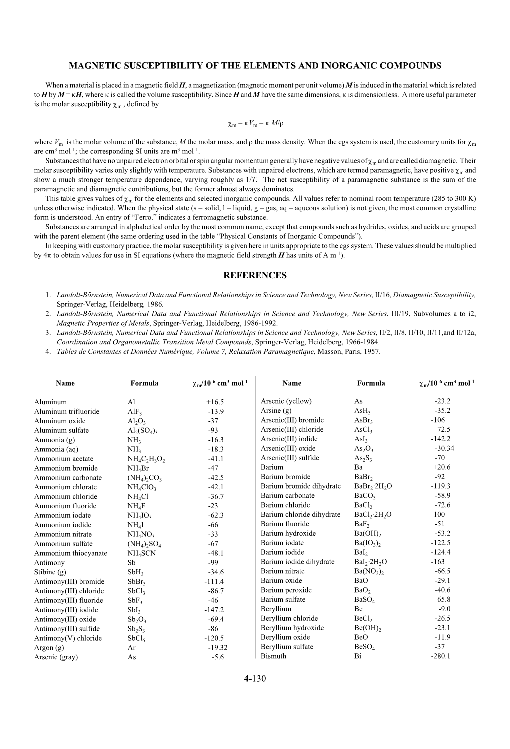 Magnetic Susceptibility of the Elements and Inorganic Compounds