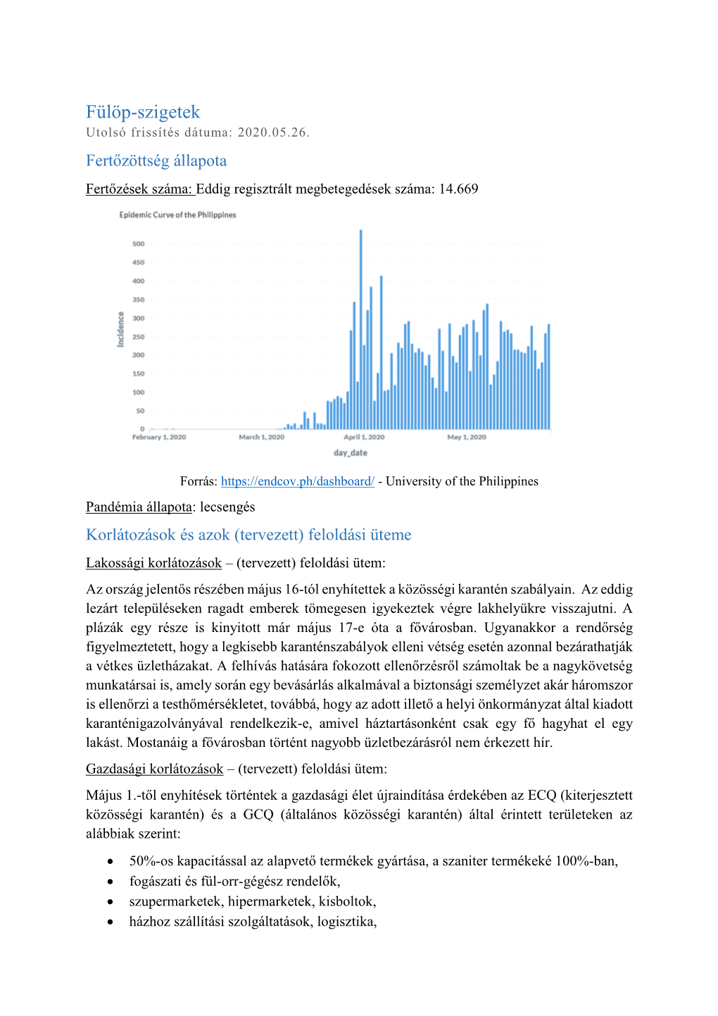 Fülöp-Szigetek Utolsó Frissítés Dátuma: 2020.05.26