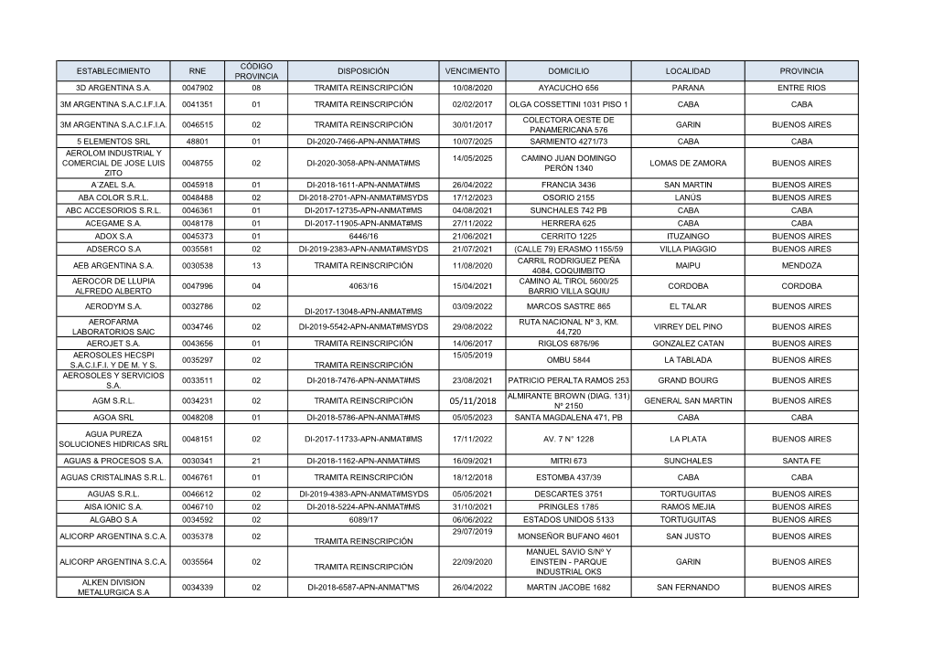 Establecimiento Rne Código Provincia Disposición